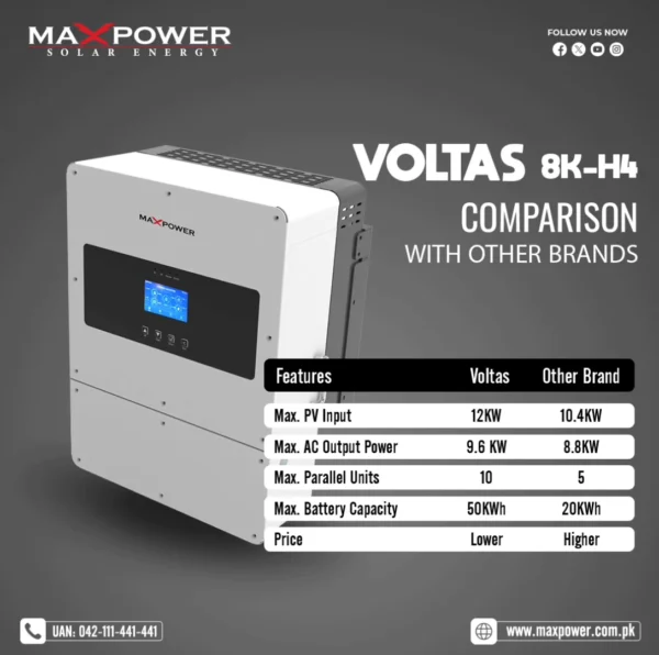 MaxPower Voltas PV12000 IP65 8K-H4 8KW Single Phase Hybrid Inverter - Image 4